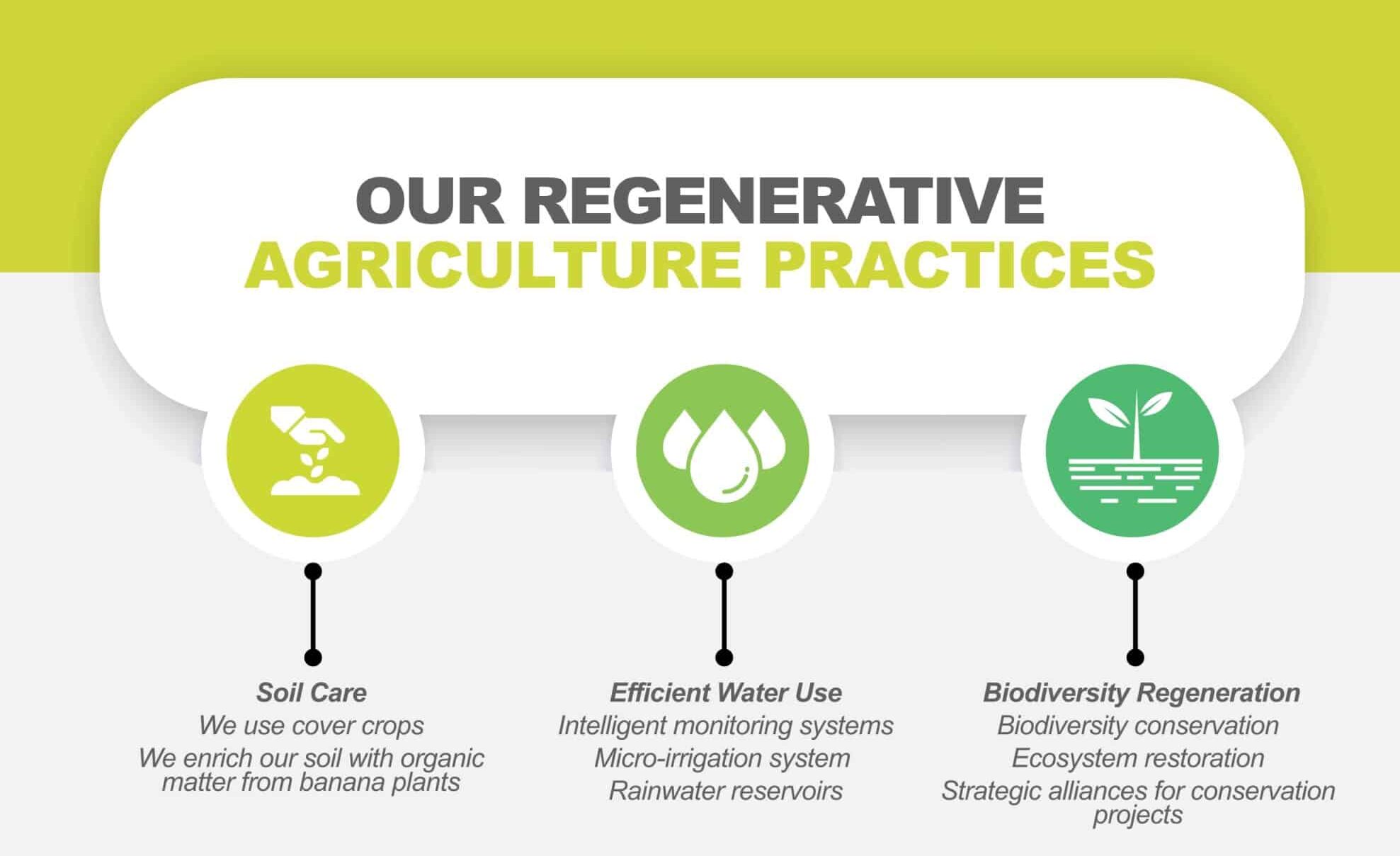 Practices of Regenerative Agriculture