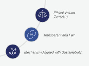Code of Ethics of AgroAmérica